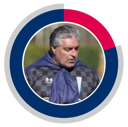 Ivan Contreras expositor master